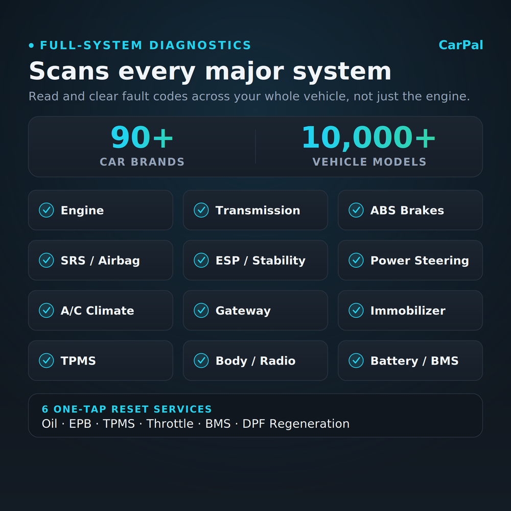 Full system diagnostics - 90+ car brands, 10,000+ models